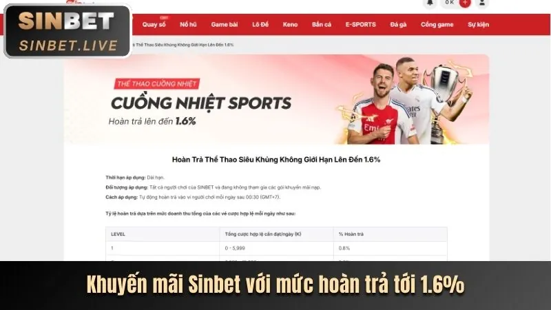 Cá cược bóng đá 868vip1